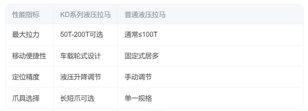 KD系列全自動(dòng)車載式液壓拉馬