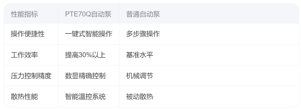 PTE70Q液壓扭矩扳手自動(dòng)泵產(chǎn)品特點(diǎn)