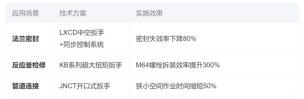 液壓扳手