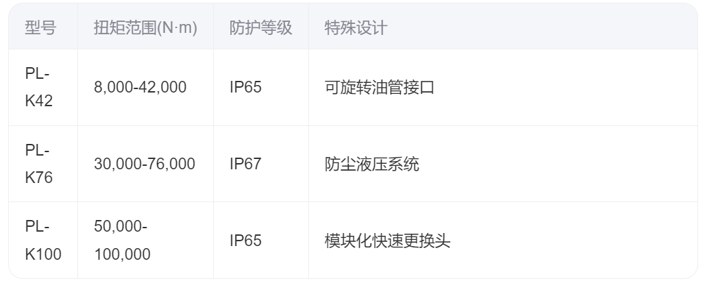 液壓扳手