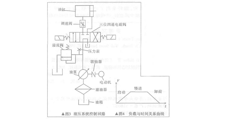 簡述德國進(jìn)口手提式液壓扳手的組成設(shè)計(jì)及特點(diǎn)