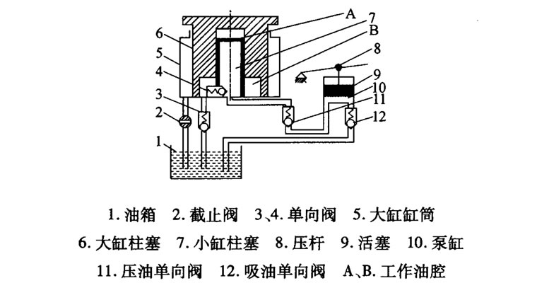 汽車(chē)遙控液壓千斤頂?shù)脑砼c設(shè)計(jì)