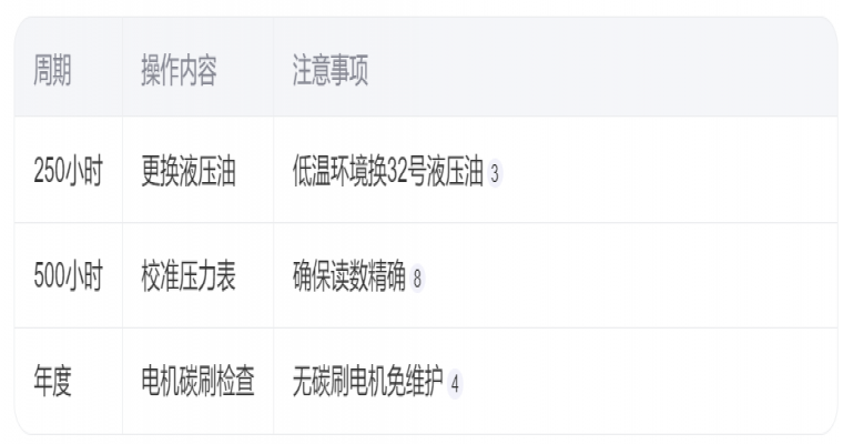 PTE70K液壓扳手泵操作維護(hù)全指南